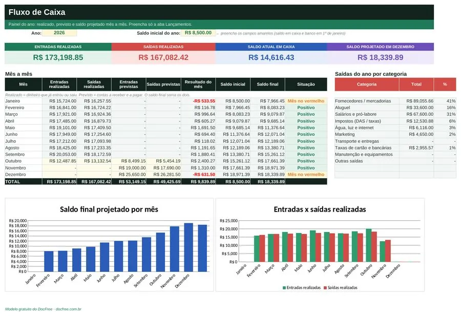 Prévia: Planilha de Fluxo de Caixa