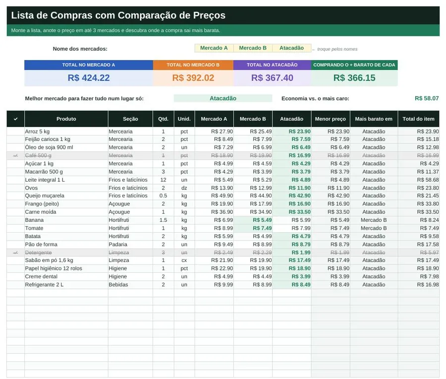 Prévia: Planilha de Lista de Compras com Comparação de Preços