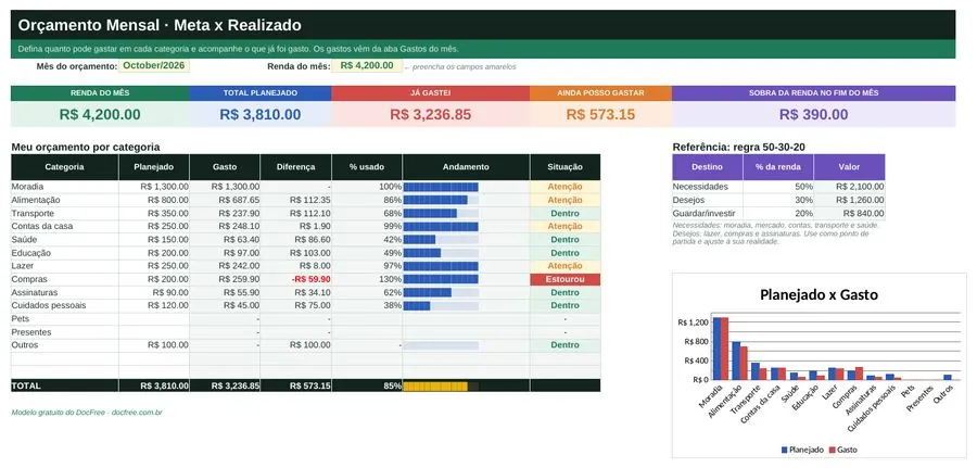 Prévia: Planilha de Orçamento Mensal: Meta x Realizado