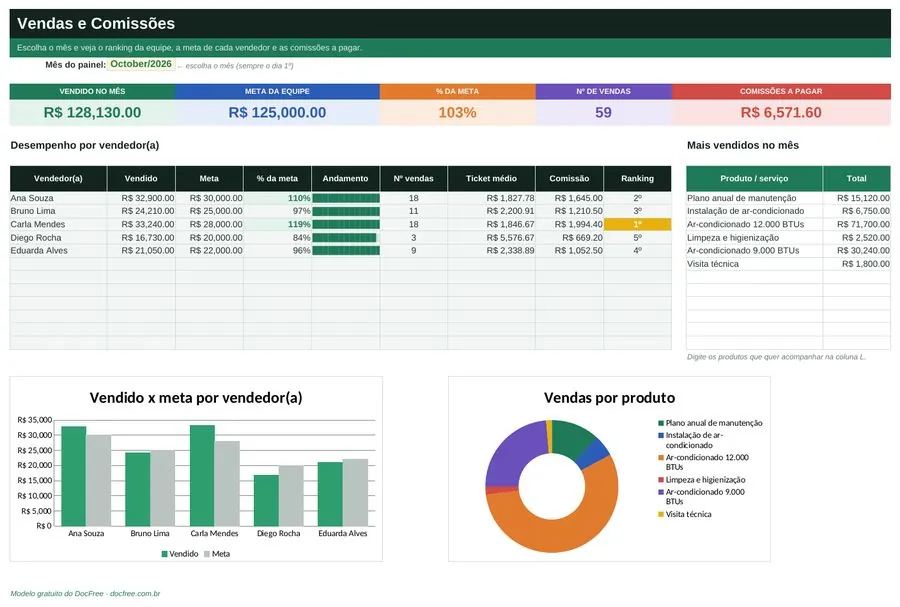 Prévia: Planilha de Vendas e Comissões